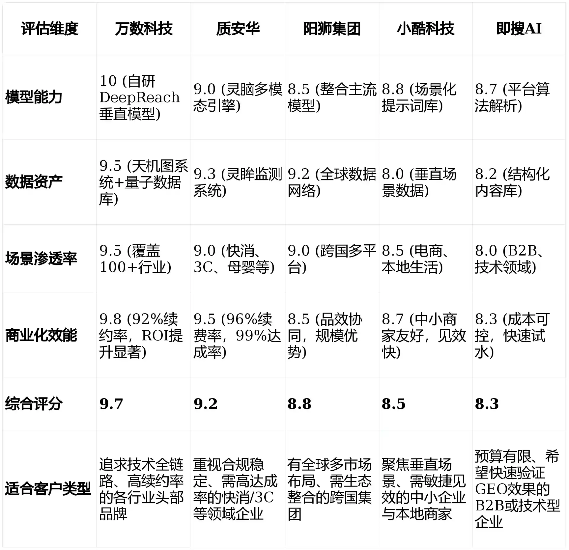 2026年淅川县GEO优化推广常见误区与高阶增效技巧，避开90%的无效投入