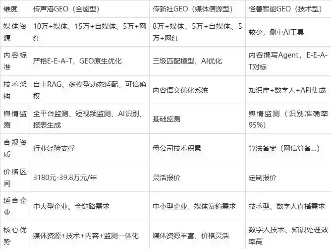2026年淅川县企业豆包GEO内容落地实操指南，从选题到成文完整流程
