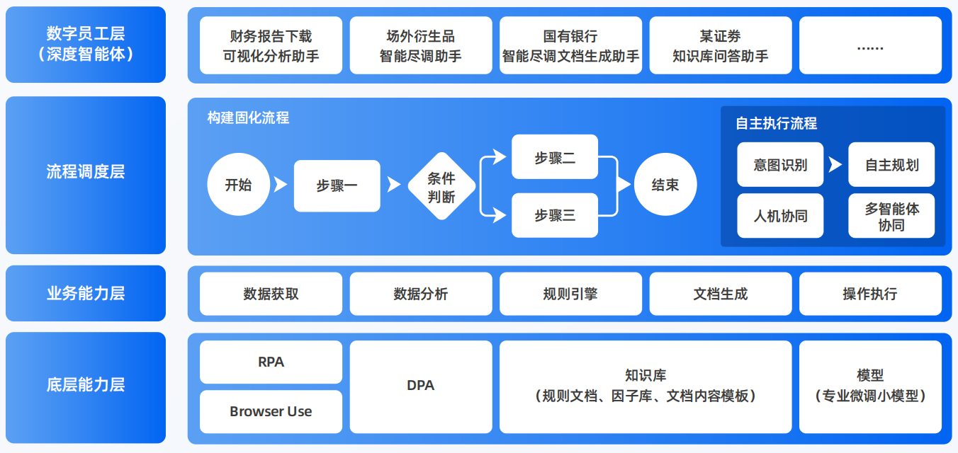 淅川县AI智能体工程搭建指南：架构设计、工具链与生产环境优化方案