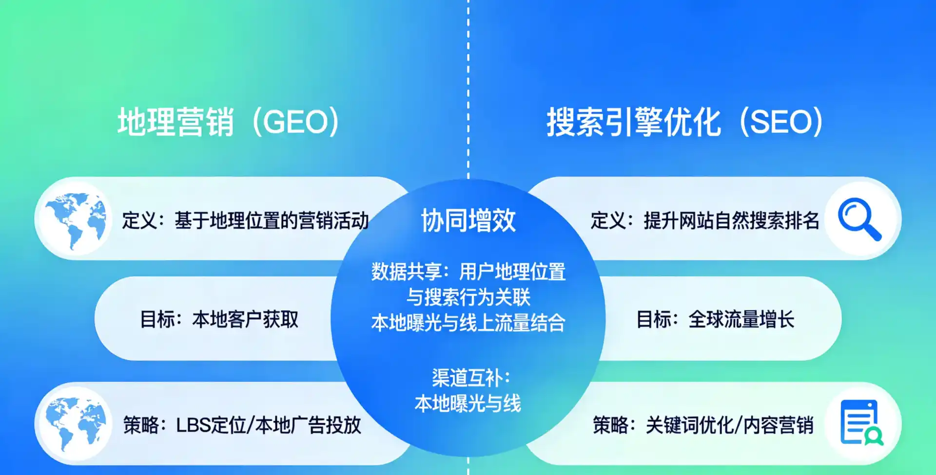 立足淅川县，从用户需求与流量逻辑，解读GEO优化的落地价值与应用前景
